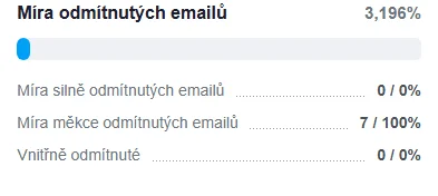 Míra odmítnutých emailů (bounce rate) v ngemailing – hard a soft bounces
