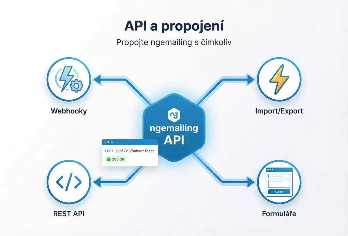 API a propojení – REST API, webhooky a integrace v ngemailing.cz